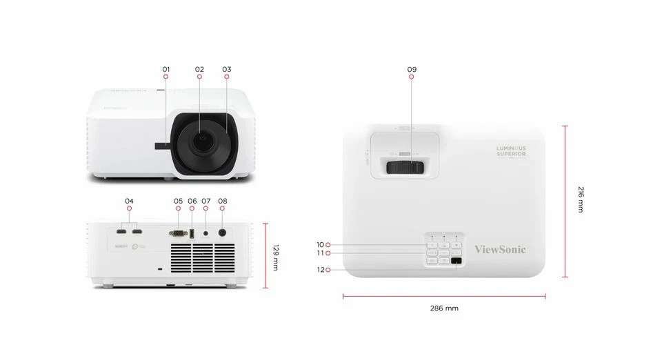 Kích thước và cổng kết nối